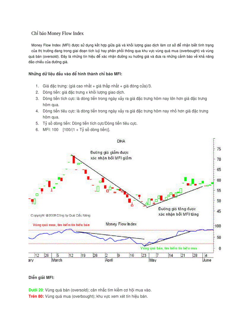 Chỉ báo Money Flow Index