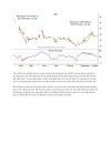 Chỉ báo Money Flow Index