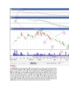 Sử dụng Metastock