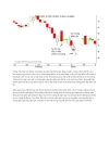 Tài liệu kỹ thuật phân tích chứng khoán Mẫu Doji