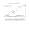 Đường trung bình Moving Average MA