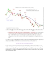 Đường trung bình Moving Average MA