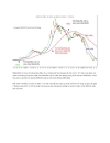 Đường trung bình Moving Average MA