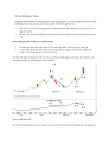 Chỉ báo On Balance Volume