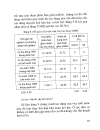 Lúa lai hai dòng Thí nghiệm được tiến hành trong vụ mùa năm 2005