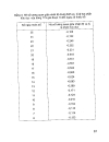 Lúa lai hai dòng Thí nghiệm được tiến hành trong vụ mùa năm 2005