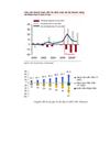 Tìm hiểu cán cân thanh toán quốc tế của Việt Nam thời kì 2000 2006