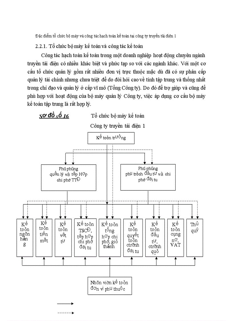 Đặc điểm tổ chức bộ máy và công tác hạch toán kế toán tại công ty truyền tải điện 1