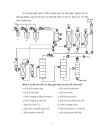Công Nghệ Hóa Dầu P4