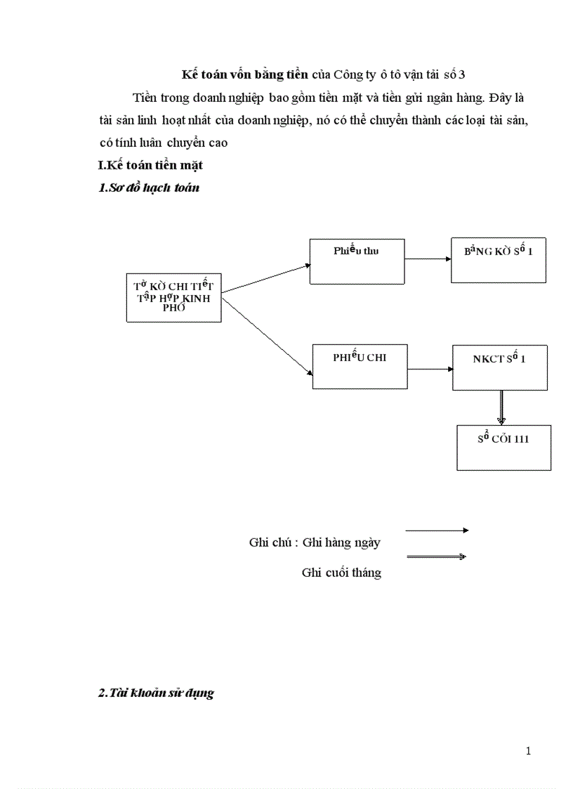 Kế toán vốn bằng tiền của Công ty ô tô vận tải số 3