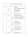 Một số biện pháp nhằm hoàn thiện kế toán tập hợp chi phí sản xuất và tính giá thành sản phẩm của công ty may Thăng Long