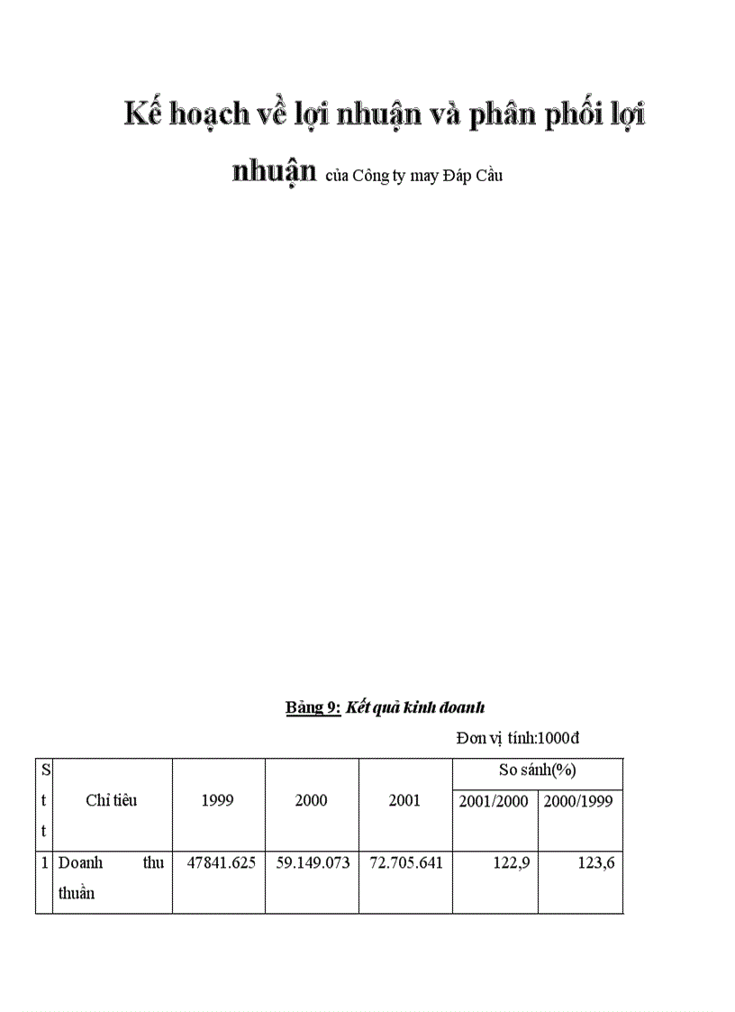 Kế hoạch về lợi nhuận và phân phối lợi nhuận của Công ty may Đáp Cầu