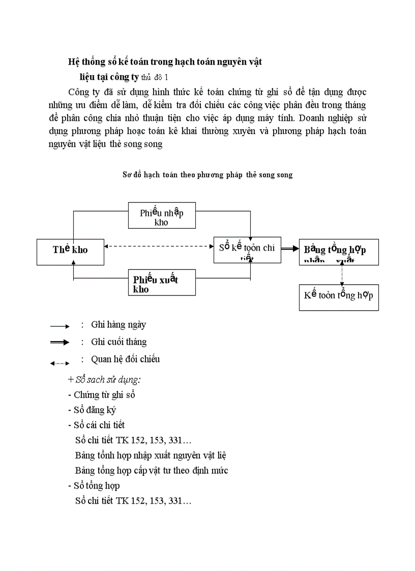 Hệ thống sổ kế toán trong hạch toán nguyên vật liệu tại công ty thủ đô 1