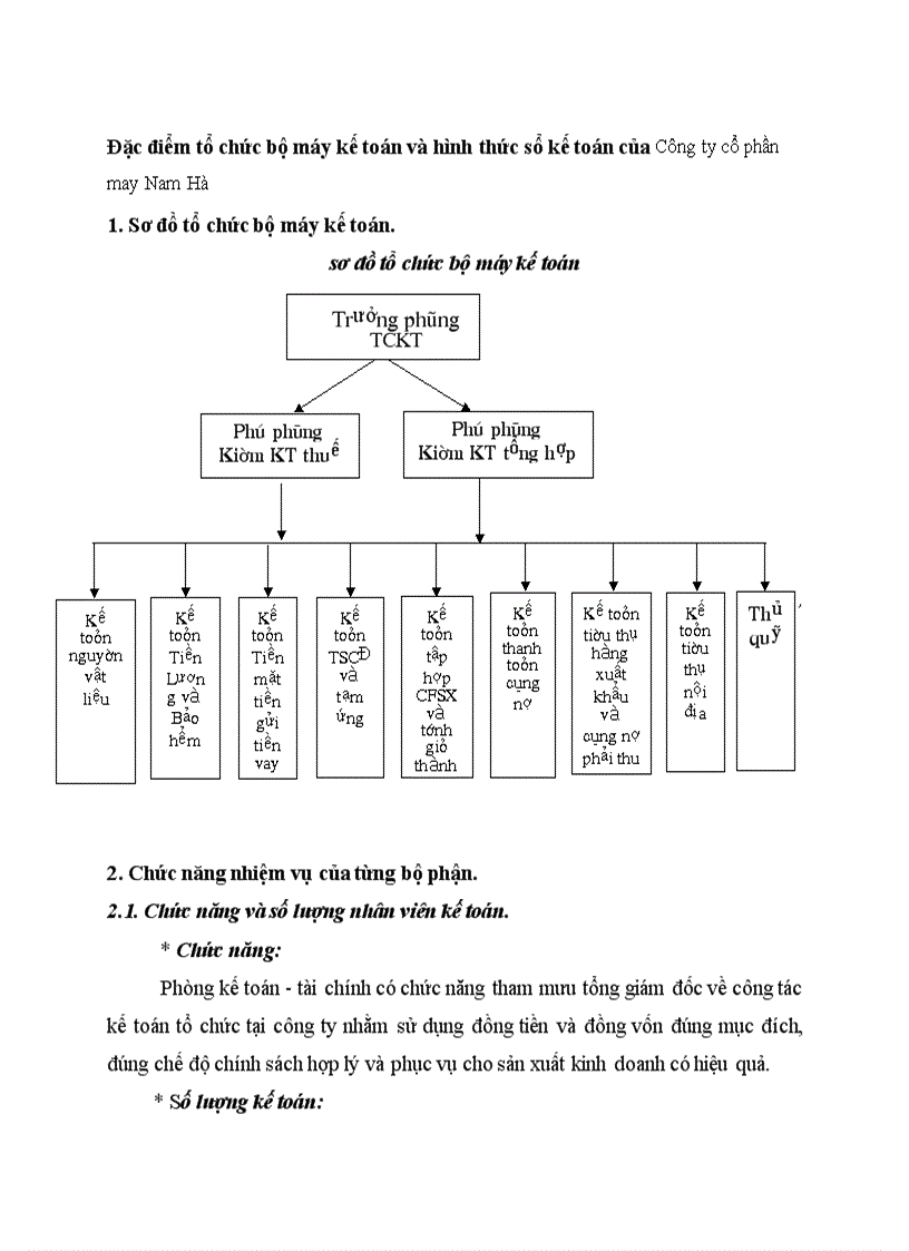 Đặc điểm tổ chức bộ máy kế toán và hình thức sổ kế toán của Công ty cổ phần may Nam Hà