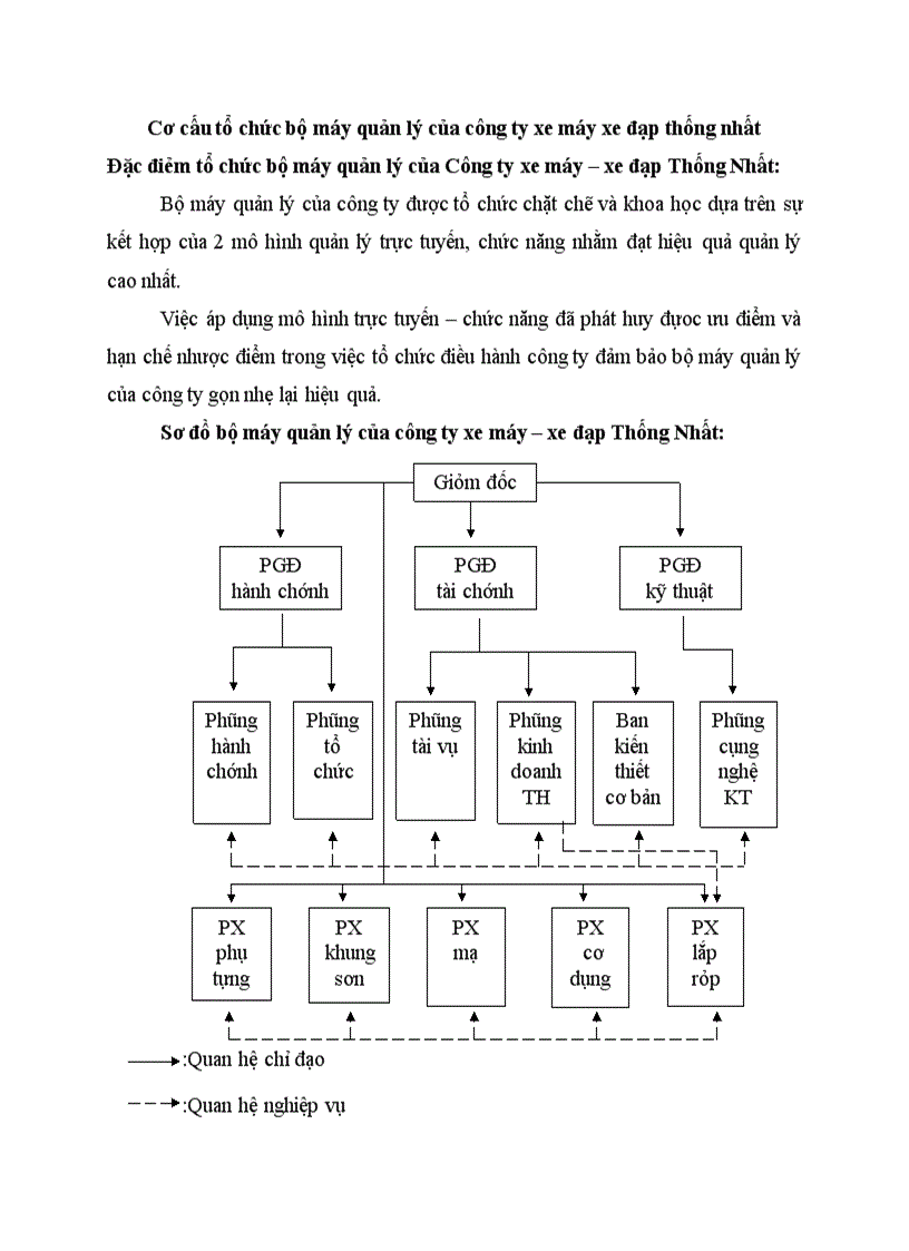 Cơ cấu tổ chức bộ máy quản lý của công ty xe máy xe đạp thống nhất Đặc điẻm tổ chức bộ máy quản lý của Công ty xe máy xe đạp Thống Nhất