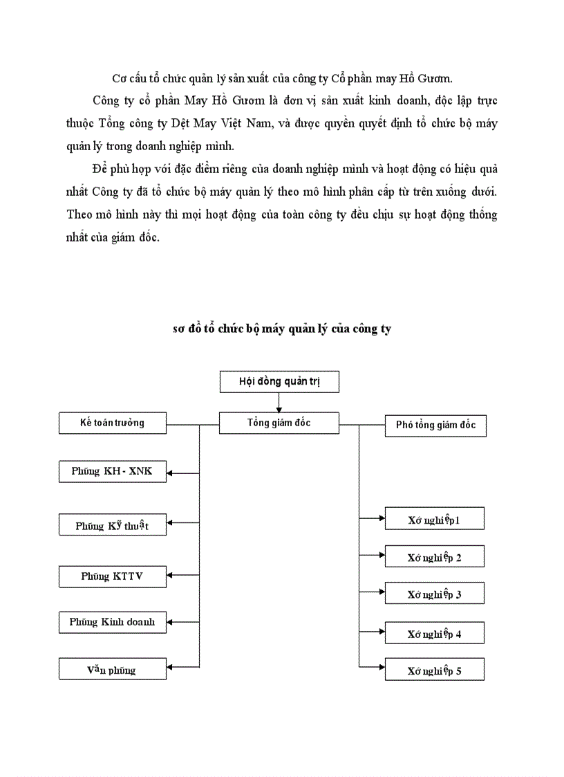 Cơ cấu tổ chức quản lý sản xuất của công ty Cổ phần may Hồ Gươm