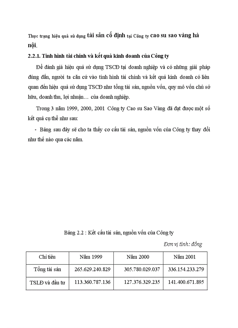Thực trạng hiệu quả sử dụng tài sản cố định tại Công ty cao su sao vàng hà nội
