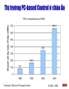 Kiến trúc PC based Control trong hệ thống điều khiển phân tán