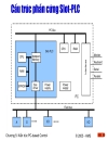 Kiến trúc PC based Control trong hệ thống điều khiển phân tán