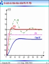 Thiết kế hệ thống điều khiển liên tục
