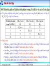 Đánh giá chất lượng hệ thống điều khiển