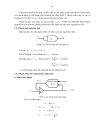 Các mạch tính toán điều khiển và tạo hàm dùng khuếch đại thuật toán