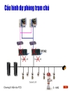 Kiến trúc FCS trong hệ thống điều khiển phân tán