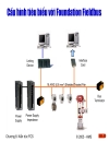 Kiến trúc FCS trong hệ thống điều khiển phân tán