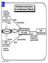 Open distributed automation and control with iec 61499