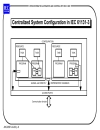 Open distributed automation and control with iec 61499