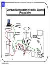 Open distributed automation and control with iec 61499