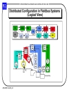 Open distributed automation and control with iec 61499