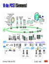 Kiến trúc DCS trong hệ thống điều khiển phân tán