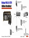 Kiến trúc PLC HMI trong hệ thống điều khiển phân tán