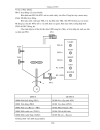 PLC Programable Logic Control