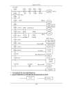 PLC Programable Logic Control