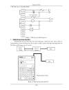 PLC Programable Logic Control