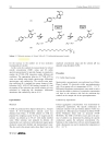 INTERACTION OF AZO DYE WITH CATIONIC SURFACTANT UNDER DIFFERENT pH CONDITIONS