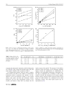 INTERACTION OF AZO DYE WITH CATIONIC SURFACTANT UNDER DIFFERENT pH CONDITIONS