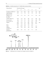 Esterification of Polysaccharides