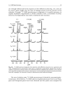 Esterification of Polysaccharides