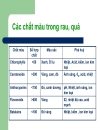 Chất màu thực phẩm