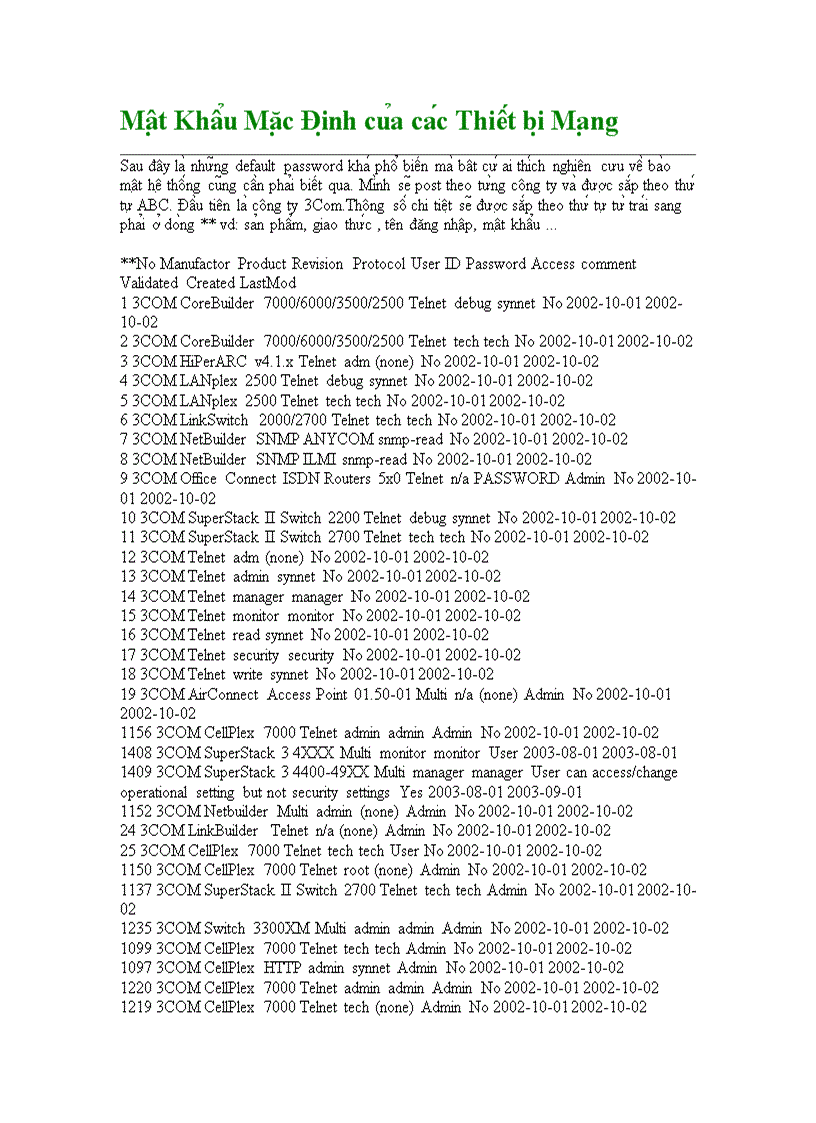 Mật Khẩu Mặc Định của các Thiết bị Mạng