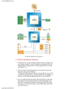 Chức năng của mainboard 1