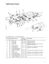 Shop manual máy khoan hầm Boomer H282 Phần 5