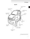 Hướng dẫn sử dụng xe ô tô MITSUBISHI Zinger