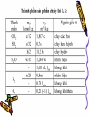 Giáo trình kỹ thuật cháy PGS TS Trần Gia Mỹ