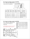 Tài liệu môn học cấu tạo ô tô 1