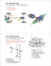 Tài liệu môn học cấu tạo ô tô 1