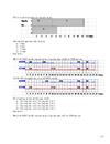 Bộ đề thi trắc nghiệm quản trị dự án đầu tư II Trường ĐH Công Nghiệp TPHCM 2011 có đáp án